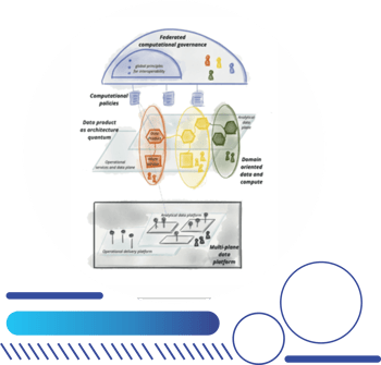 Data Mesh na Prática com Dadosfera_Ementa_