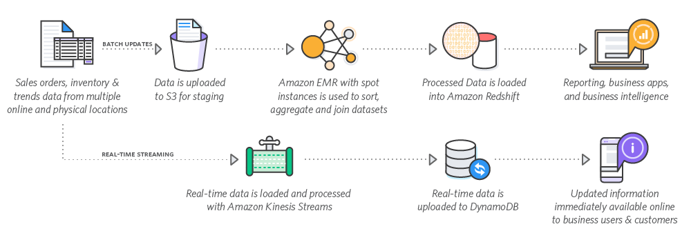 Arquitetura de Big Data na AWS_Dadosfera